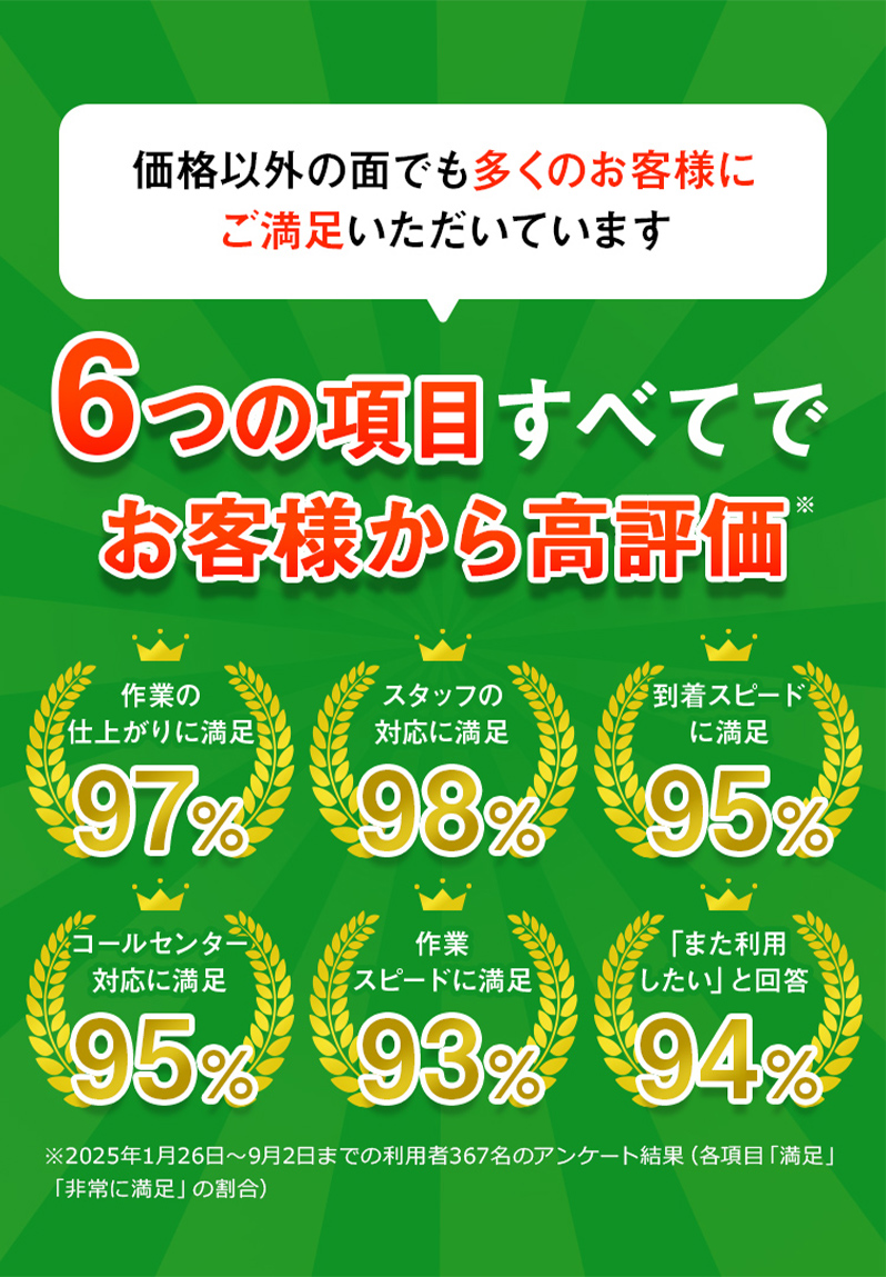 6つの項目すべてでお客様から高評価